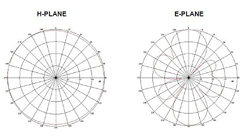 915MHz 5 dBi Omni LoRa Antenna A664937