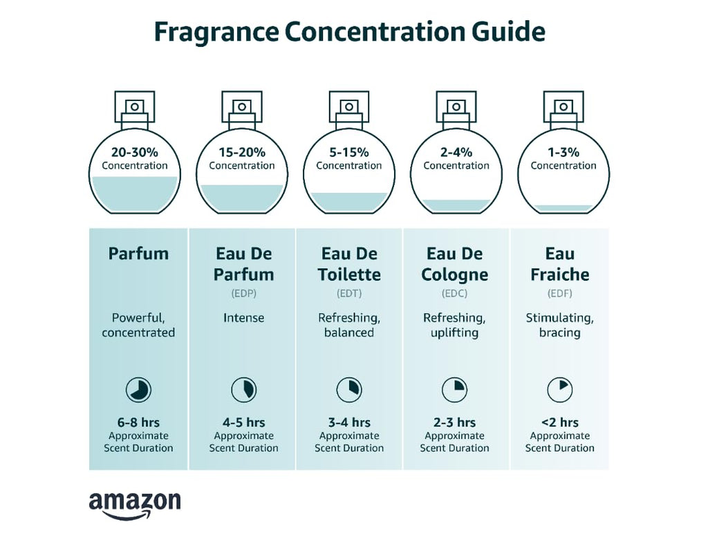 Eau De Toilette Spray for Women 3.4 Ounce H588952