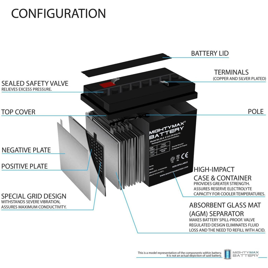 6 Volt 36 AH Rechargeable SLA AGM Battery 4 Pack J936529
