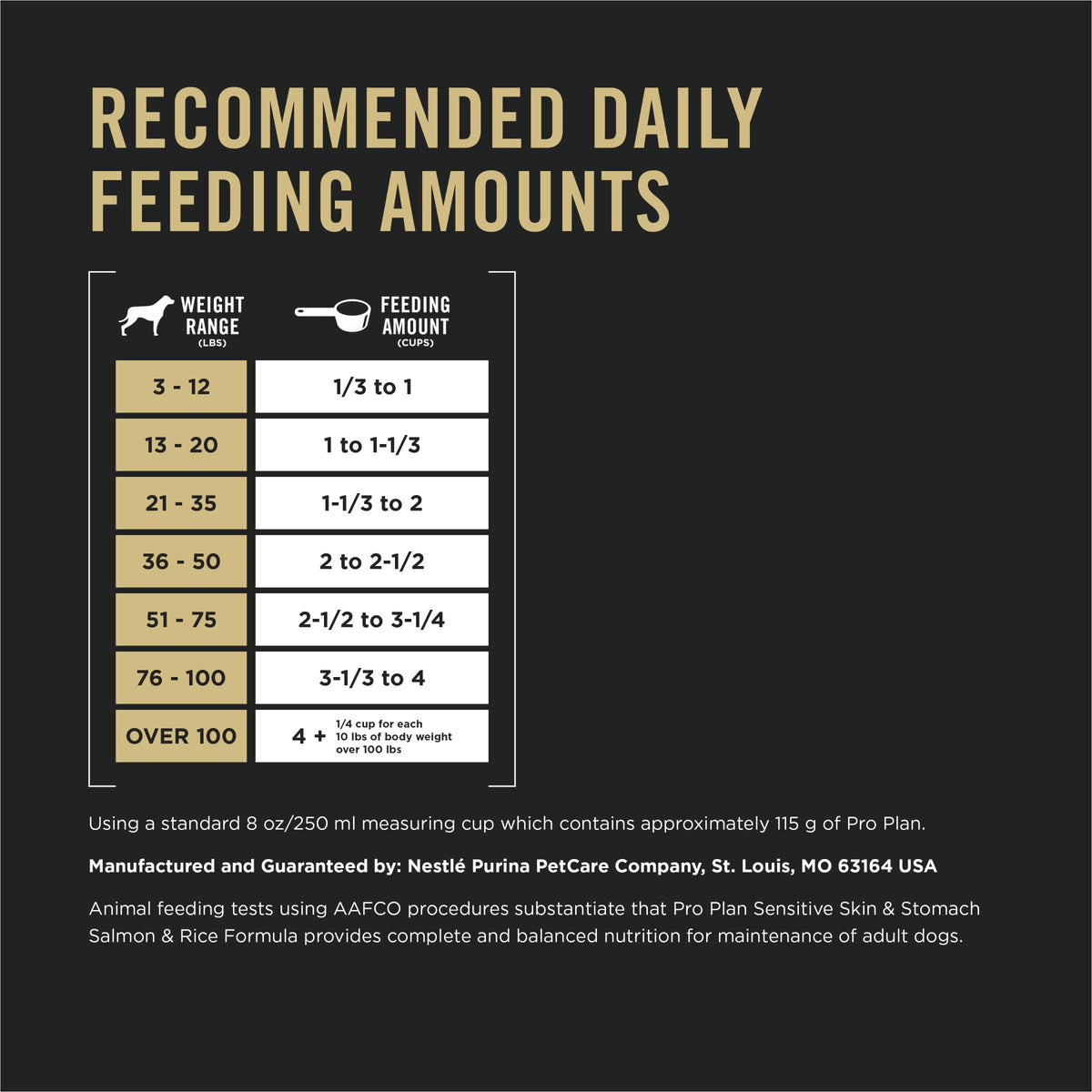 Salmon Dry Dog Food 30 lb Bag I7049