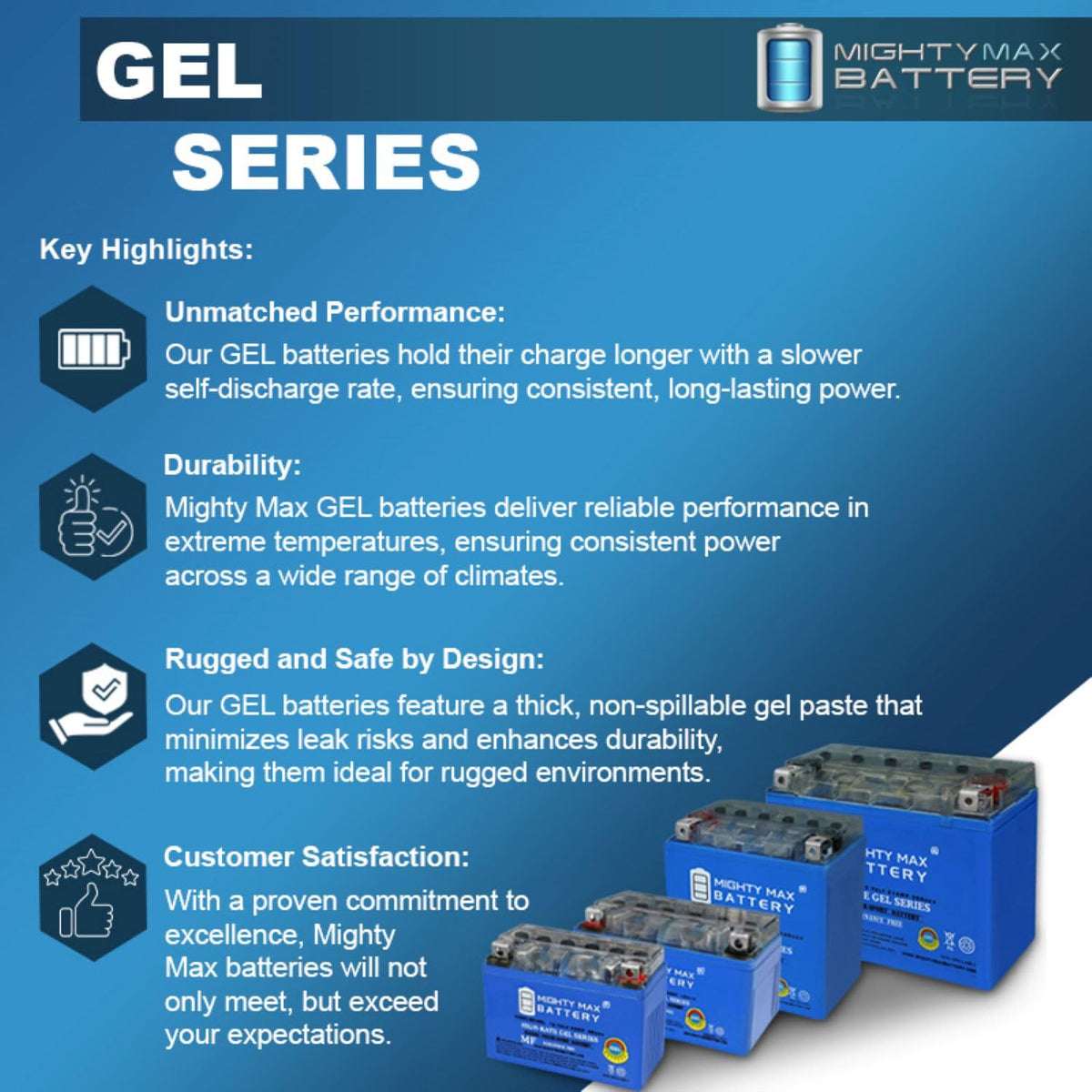 YTZ14S GEL Replacement Battery K87583