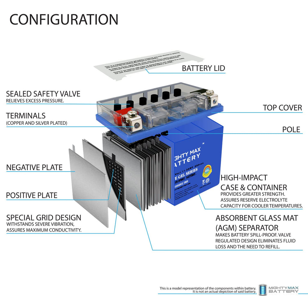 YTZ14S GEL Replacement Battery K87583