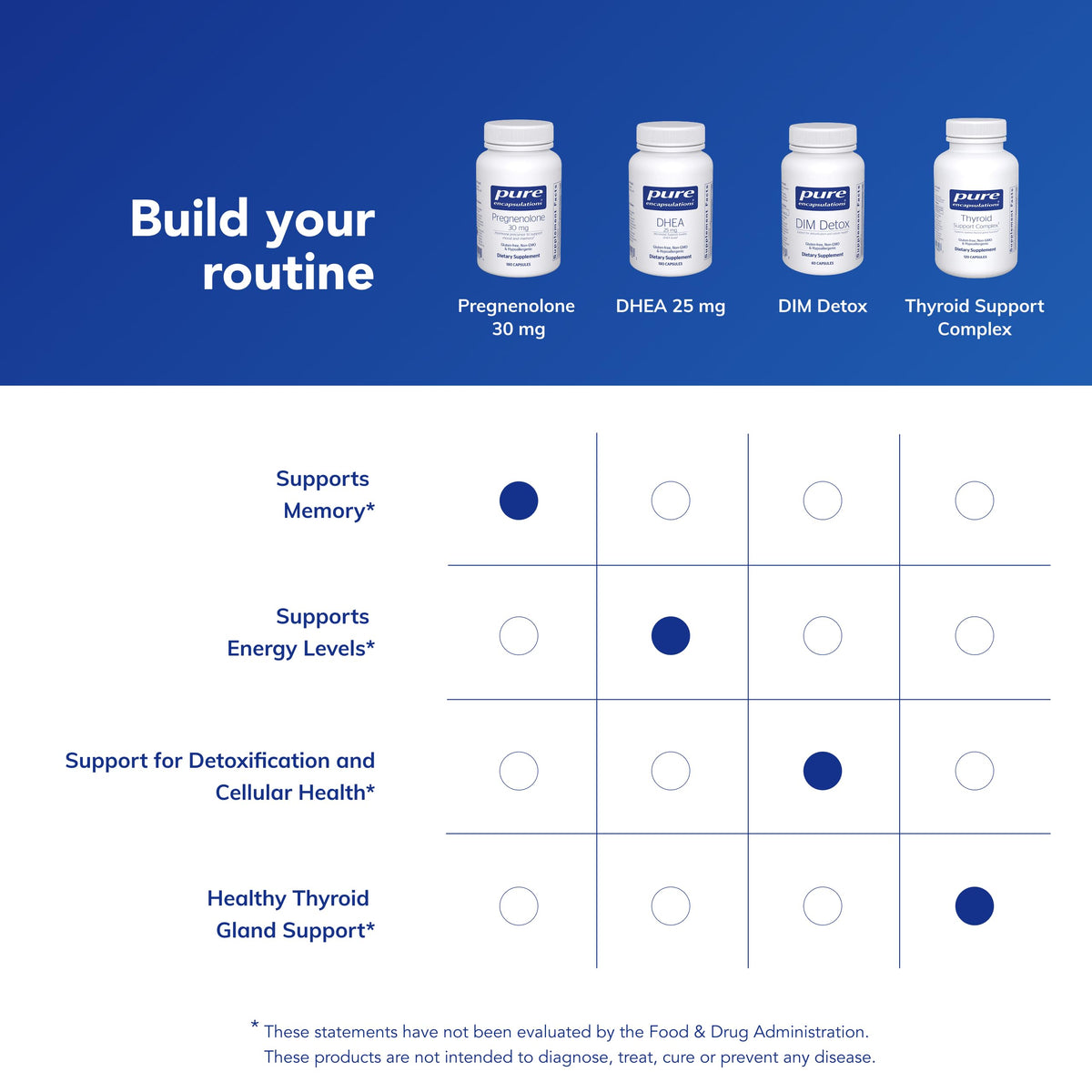 Pregnenolone 180 Capsules V485