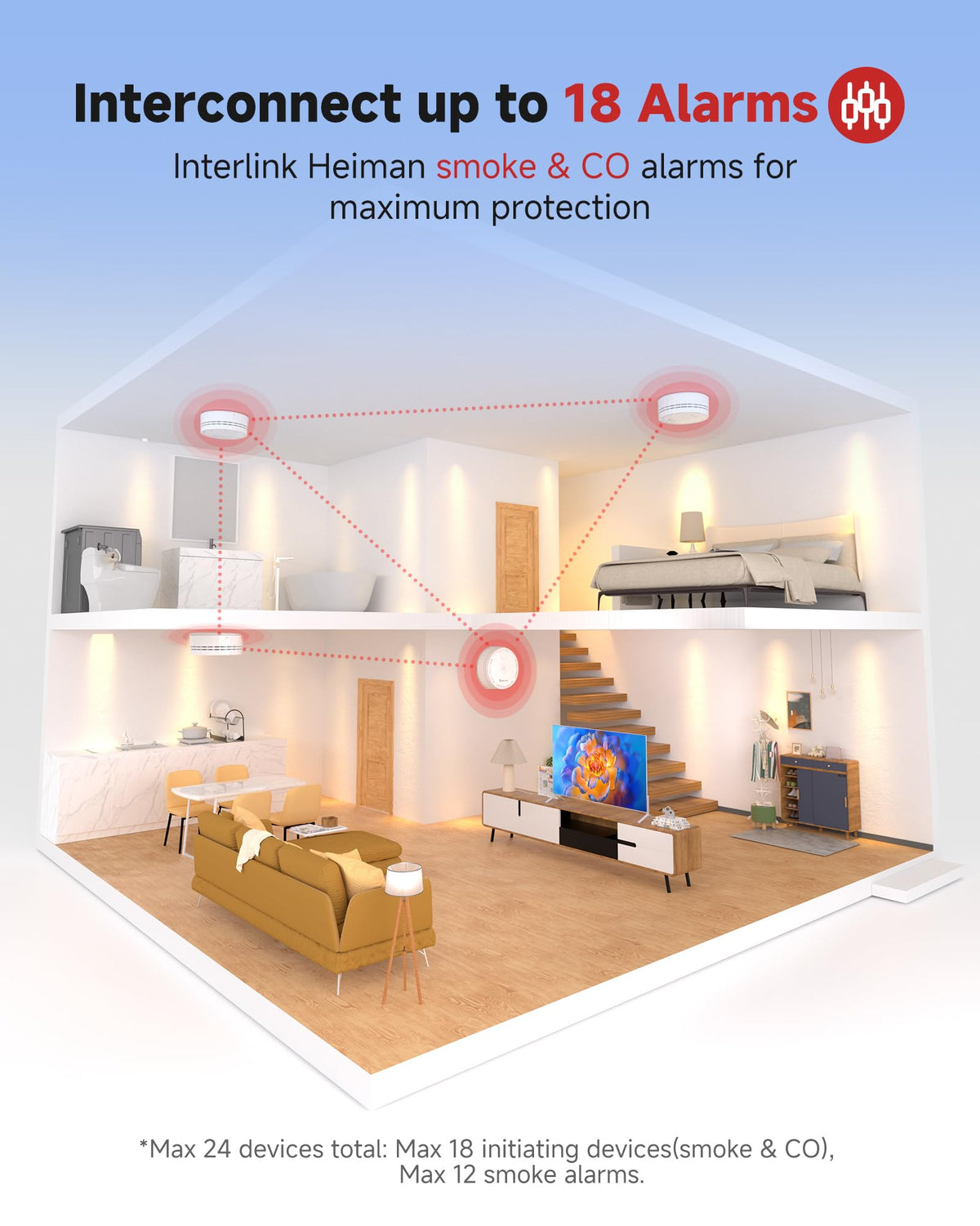 Carbon Monoxide Detectors 3 Pack Y190328