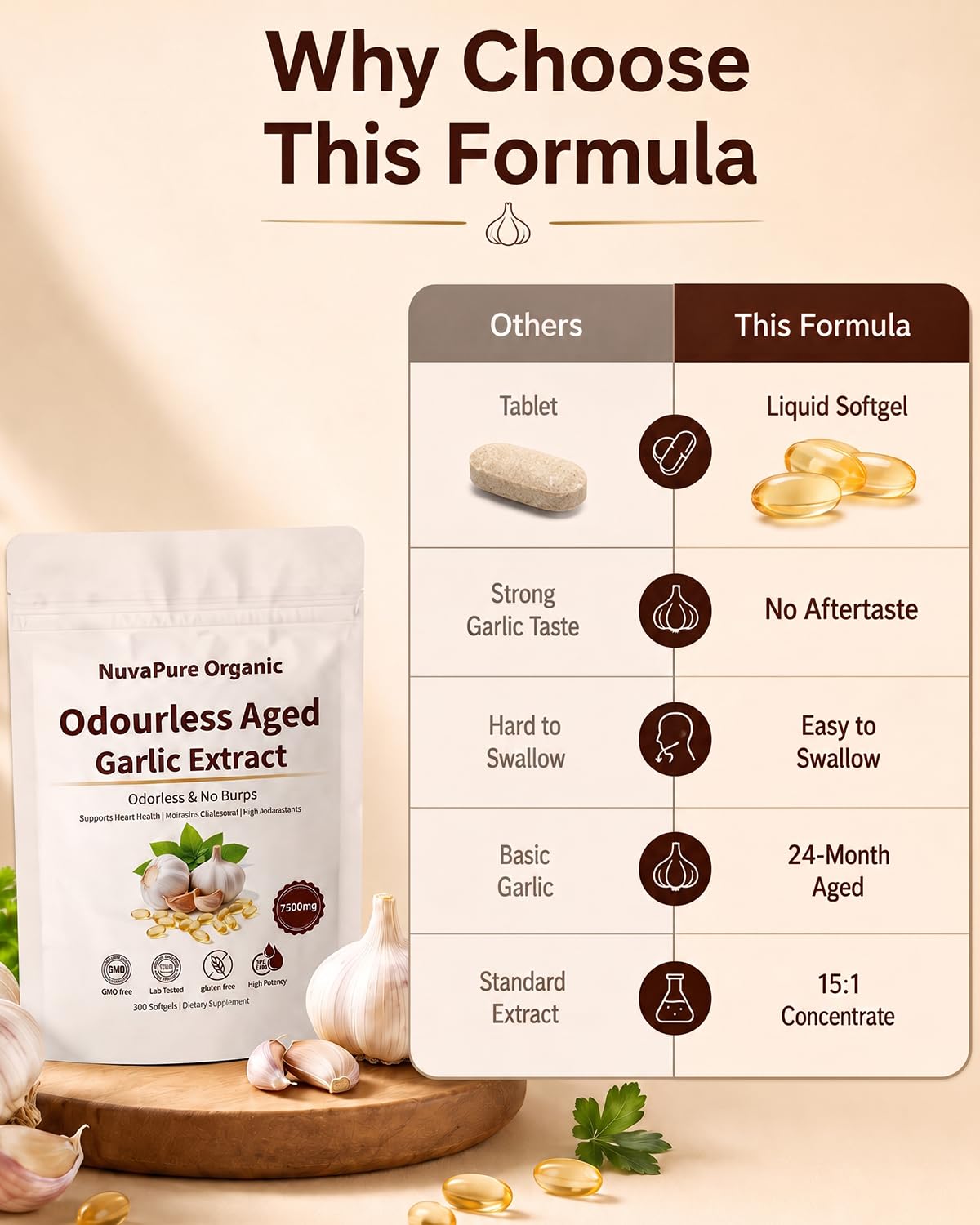 Odorless Aged Garlic Extract Capsules P670134