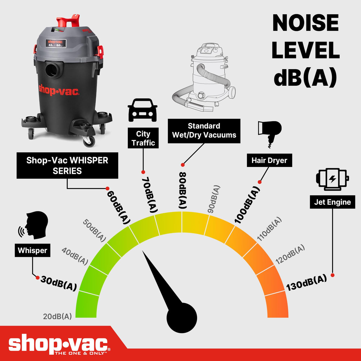 6 Gallon Wet and Dry Shop Vacuum F40970